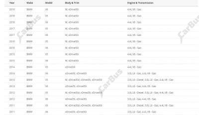 Редуктор переднего моста BMW X5 E70 (2010-2013) рестайл