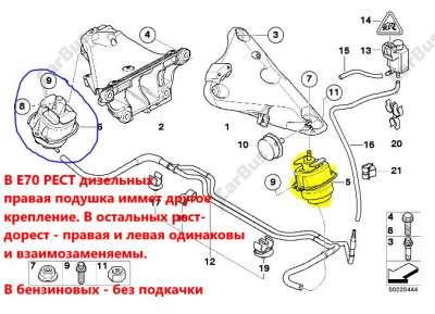 Подушка крепления двигателя BMW X5 E70 (2010-2013) рестайл